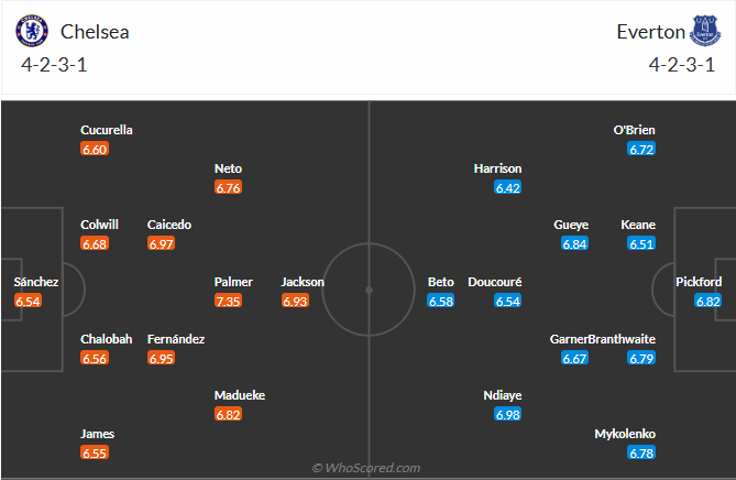 nhan-dinh-soi-keo-chelsea-vs-everton-luc-18h30-ngay-26-4-2025