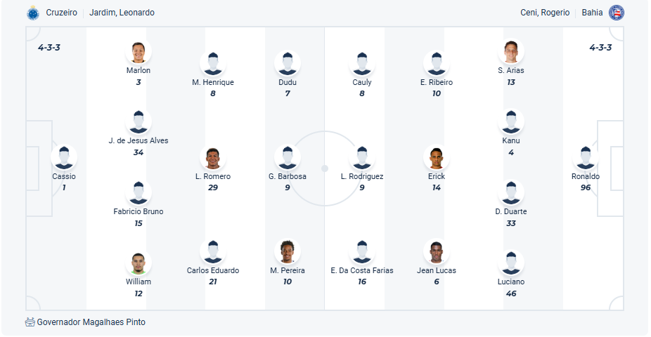 nhan-dinh-soi-keo-cruzeiro-vs-bahia-luc-07h30-ngay-18-4-2025-3