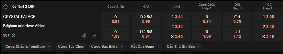 nhan-dinh-soi-keo-crystal-palace-vs-brighton-luc-21h00-ngay-5-4-2025