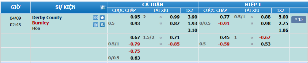 nhan-dinh-soi-keo-derby-county-vs-burnley-luc-01h45-ngay-9-4-2025-2