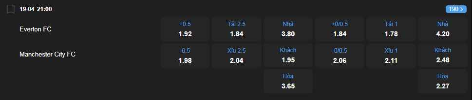nhan-dinh-soi-keo-everton-vs-manchester-city-luc-21h00-ngay-19-4-2025-2