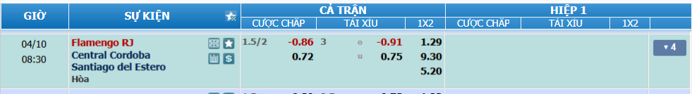 nhan-dinh-soi-keo-flamengo-vs-central-cordoba-luc-07h30-ngay-10-4-2025-2