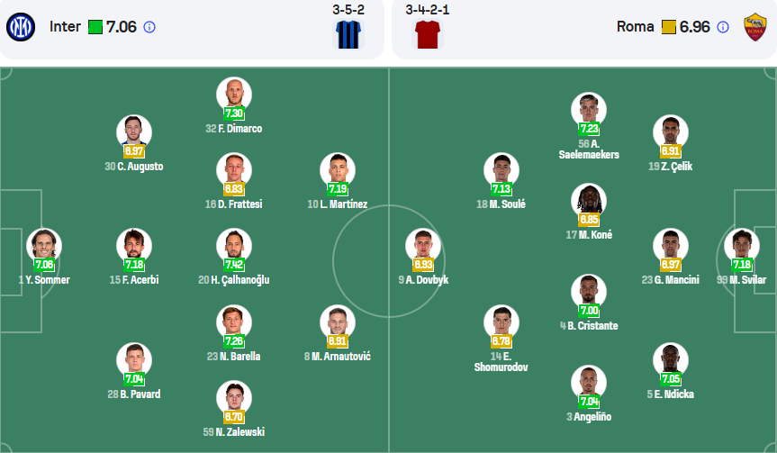 nhan-dinh-soi-keo-inter-milan-vs-as-roma-luc-20h00-ngay-27-4-2025