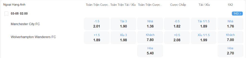 nhan-dinh-soi-keo-man-city-vs-wolves-luc-02h00-ngay-3-5-2025-2