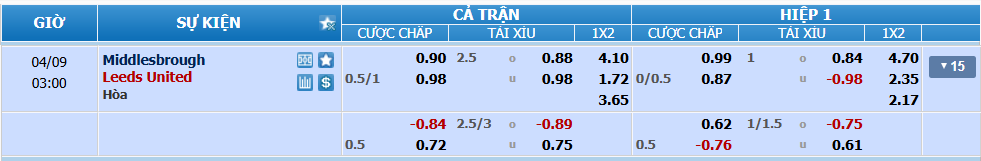 nhan-dinh-soi-keo-middlesbrough-vs-leeds-luc-02h00-ngay-9-4-2025-2