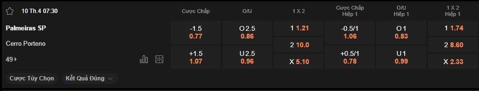 nhan-dinh-soi-keo-palmeiras-vs-cerro-porteno-luc-7h30-ngay-10-4-2025