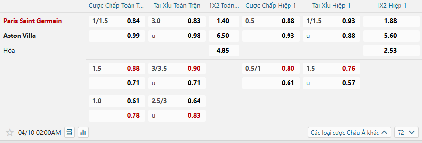 nhan-dinh-soi-keo-paris-saint-germain-vs-aston-villa-luc-02h00-ngay-10-4-2025-2