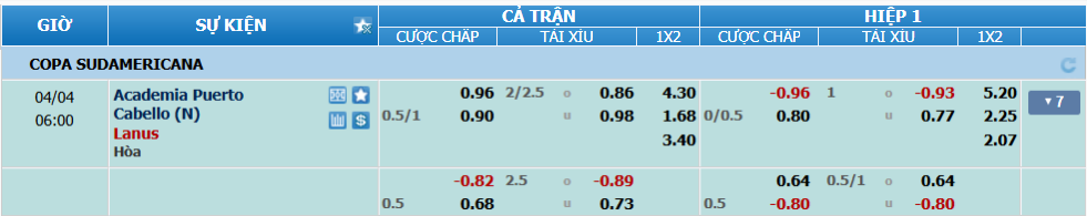 nhan-dinh-soi-keo-puerto-cabello-vs-lanus-luc-05h00-ngay-4-4-2025-2