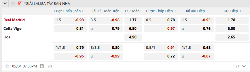 nhan-dinh-soi-keo-real-madrid-vs-celta-vigo-luc-19h00-ngay-4-5-2025-2