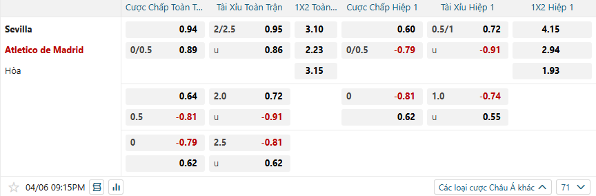nhan-dinh-soi-keo-sevilla-vs-atletico-madrid-luc-21h15-ngay-6-4-2025-2