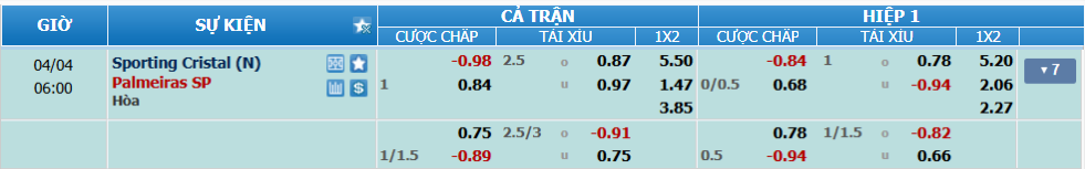 nhan-dinh-soi-keo-sporting-cristal-vs-palmeiras-luc-05h00-ngay-4-4-2025-2