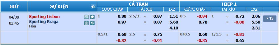 nhan-dinh-soi-keo-sporting-lisbon-vs-braga-luc-02h45-ngay-8-4-2025-2