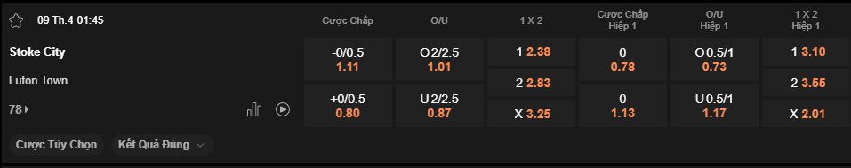 nhan-dinh-soi-keo-stoke-vs-luton-luc-1h45-ngay-9-4-2025