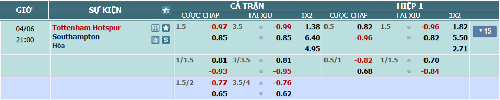 nhan-dinh-soi-keo-tottenham-vs-southampton-luc-20h00-ngay-6-4-2025-2