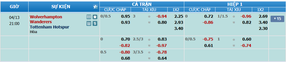 nhan-dinh-soi-keo-wolves-vs-tottenham-luc-20h00-ngay-13-4-2025-2