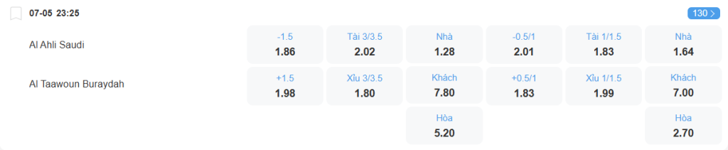 nhan-dinh-soi-keo-al-ahli-vs-al-taawoun-luc-23h25-ngay-7-5-2025-2