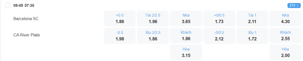 nhan-dinh-soi-keo-barcelona-vs-river-plate-luc-07h30-ngay-9-5-2025-2