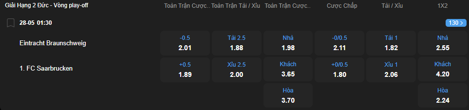 nhan-dinh-soi-keo-braunschweig-vs-saarbrucken-luc-01h30-ngay-28-5-2025-2