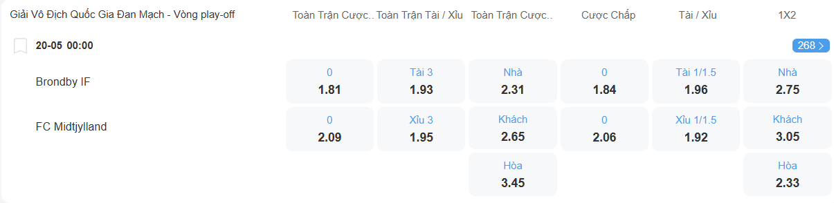 nhan-dinh-soi-keo-brondby-vs-midtjylland-luc-00h00-ngay-20-5-2025-2