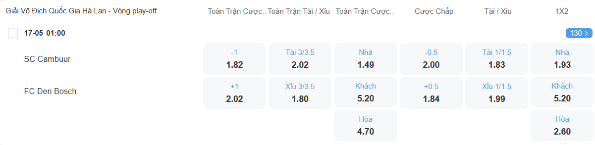 nhan-dinh-soi-keo-cambuur-vs-den-bosch-luc-01h00-ngay-17-5-2025-2
