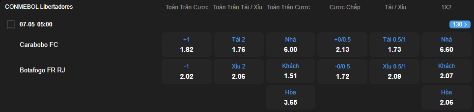 nhan-dinh-soi-keo-carabobo-vs-botafogo-luc-05h00-ngay-7-5-2025-2
