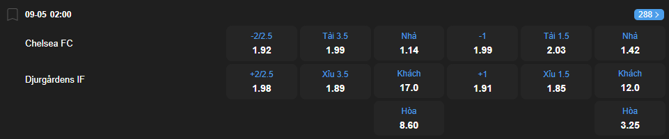 nhan-dinh-soi-keo-chelsea-vs-djurgardens-luc-02h00-ngay-9-5-2025-2