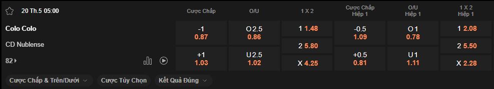 nhan-dinh-soi-keo-colo-colo-vs-nublense-luc-5h00-ngay-20-5-2025