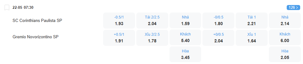 nhan-dinh-soi-keo-corinthians-vs-novorizontino-luc-07h30-ngay-22-5-2025-2