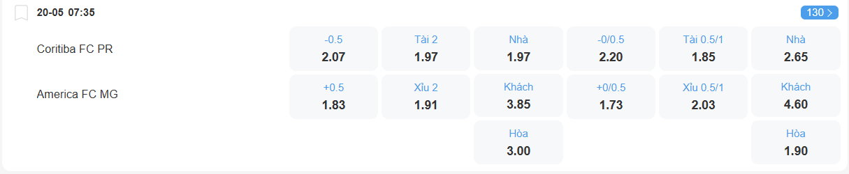 nhan-dinh-soi-keo-coritiba-vs-america-mineiro-luc-07h35-ngay-20-5-2025-2