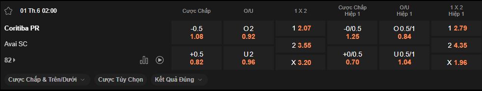 nhan-dinh-soi-keo-coritiba-vs-avai-luc-2h00-ngay-1-6-2025