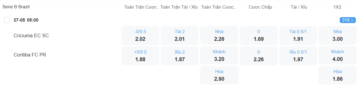 nhan-dinh-soi-keo-criciuma-vs-coritiba-luc-05h00-ngay-27-5-2025-2