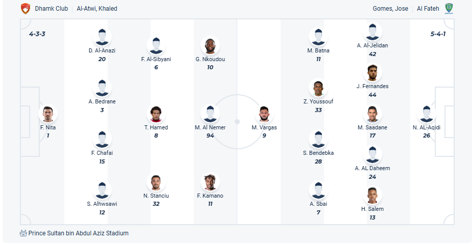 nhan-dinh-soi-keo-damac-vs-al-fateh-luc-23h15-ngay-22-5-2025-3