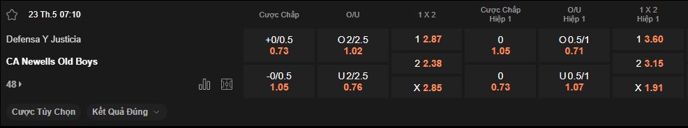nhan-dinh-soi-keo-defensa-justicia-vs-newells-old-boys-luc-7h00-ngay-23-5-2025