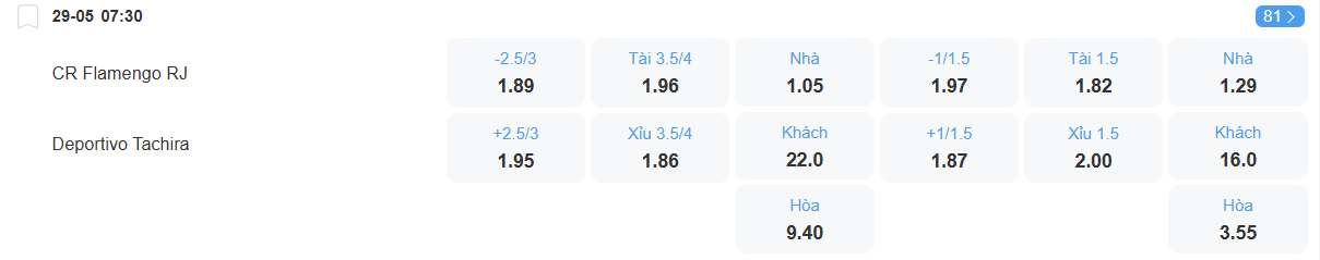 nhan-dinh-soi-keo-flamengo-vs-deportivo-tachira-luc-07h30-ngay-29-5-2025-2