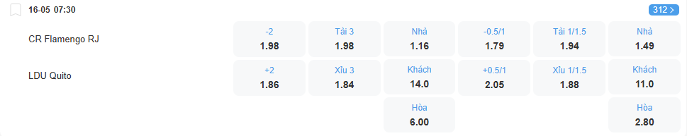 nhan-dinh-soi-keo-flamengo-vs-ldu-quito-luc-07h30-ngay-16-5-2025-2