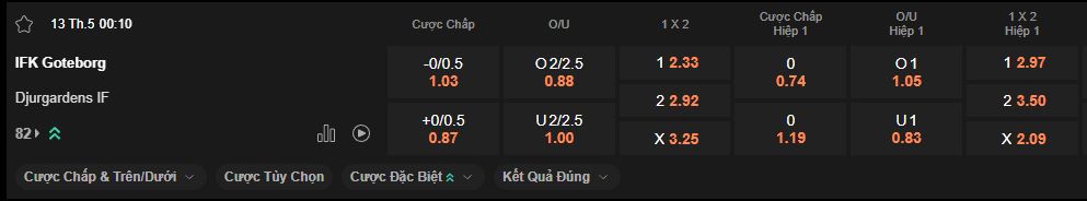 nhan-dinh-soi-keo-goteborg-vs-djurgarden-luc-0h10-ngay-13-5-2025