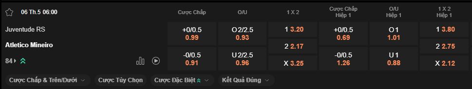 nhan-dinh-soi-keo-juventude-vs-atletico-mineiro-luc-6h00-ngay-6-5-2025