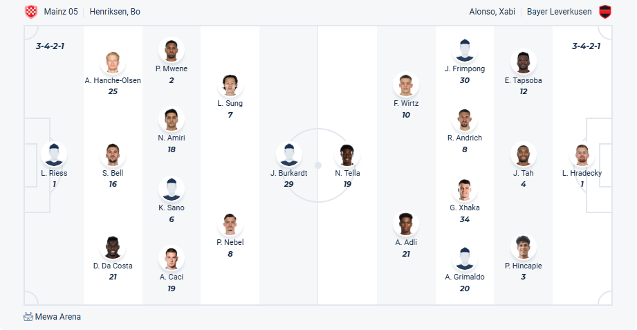 nhan-dinh-soi-keo-mainz-vs-bayer-leverkusen-luc-20h30-ngay-17-5-2025-3