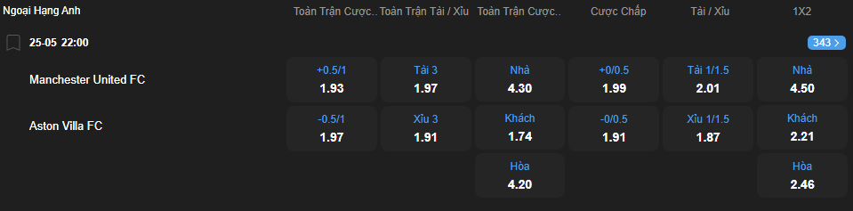 nhan-dinh-soi-keo-manchester-united-vs-aston-villa-luc-22h00-ngay-25-5-2025-2