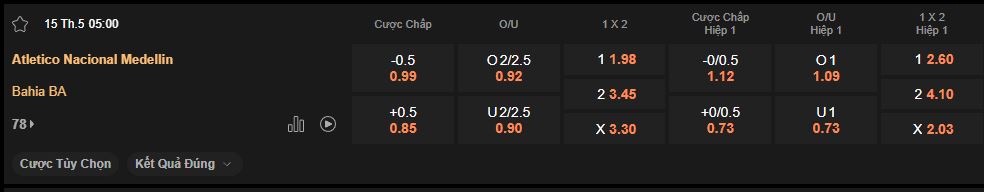 nhan-dinh-soi-keo-nacional-vs-bahia-luc-5h00-ngay-15-5-2025
