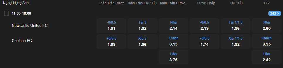 nhan-dinh-soi-keo-newcastle-united-vs-chelsea-luc-18h00-ngay-11-5-2025-2