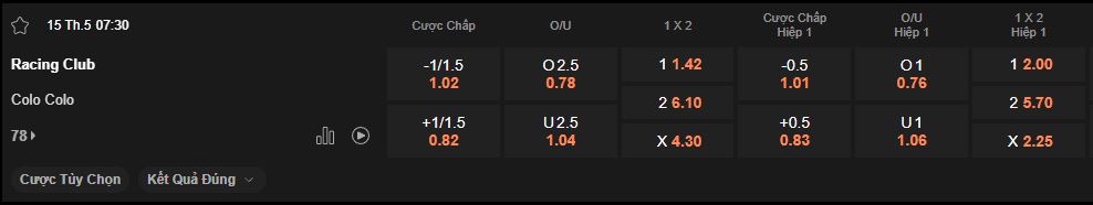 nhan-dinh-soi-keo-racing-vs-colo-colo-luc-7h30-ngay-15-5-2025