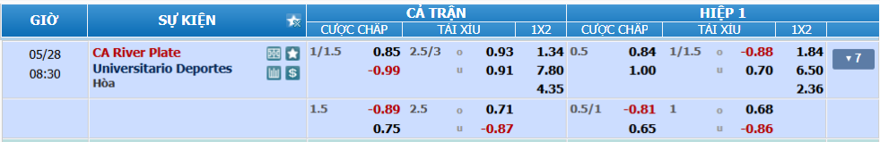 nhan-dinh-soi-keo-river-plate-vs-universitario-luc-07h30-ngay-28-5-2025-2