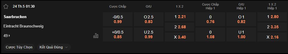 nhan-dinh-soi-keo-saarbrucken-vs-braunschweig-luc-1h30-ngay-24-5-2025