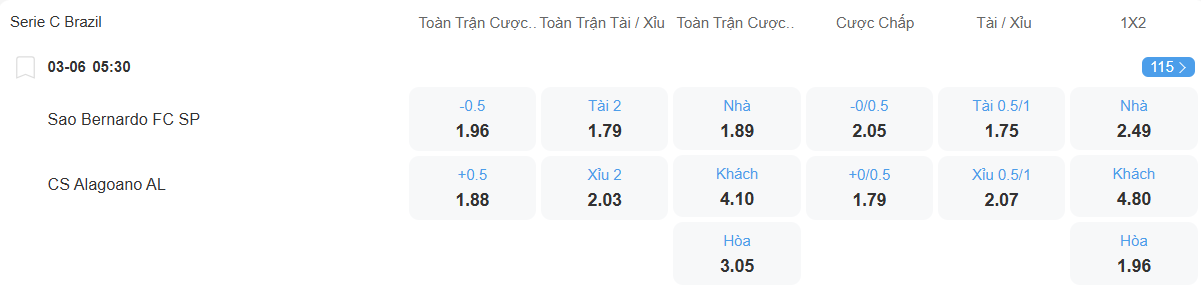 nhan-dinh-soi-keo-sao-bernardo-vs-csa-luc-05h30-ngay-3-6-2025-2