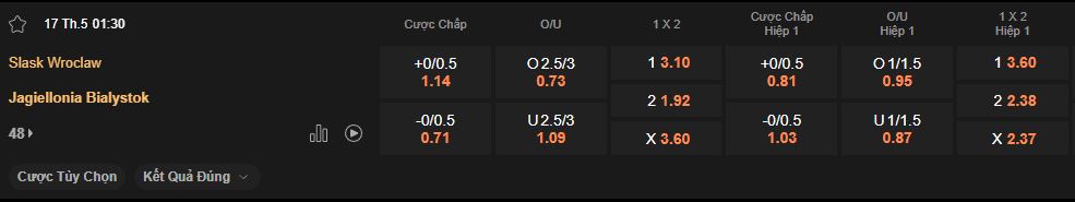 nhan-dinh-soi-keo-slask-vs-jagiellonia-luc-1h30-ngay-17-5-2025