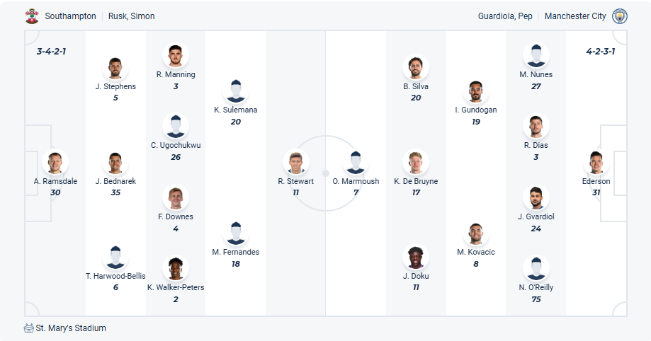 nhan-dinh-soi-keo-southampton-vs-manchester-city-luc-21h00-ngay-10-5-2025-3