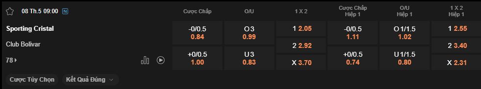 nhan-dinh-soi-keo-sporting-cristal-vs-bolivar-luc-9h00-ngay-8-5-2025
