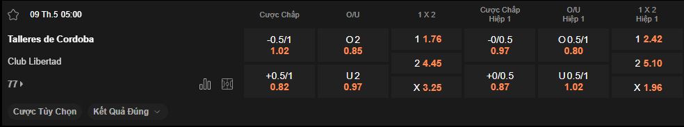 nhan-dinh-soi-keo-talleres-vs-libertad-luc-5h00-ngay-9-5-2025
