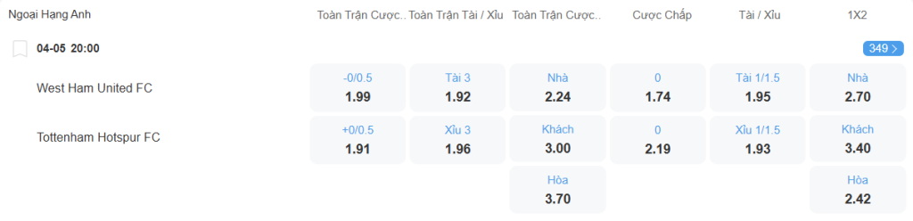 nhan-dinh-soi-keo-west-ham-vs-tottenham-luc-20h00-ngay-4-5-2025-2
